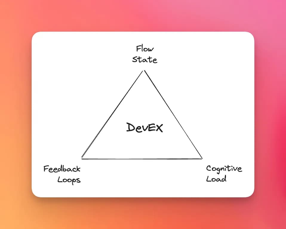 Navigating Developer Productivity - An Introduction to the DevEx